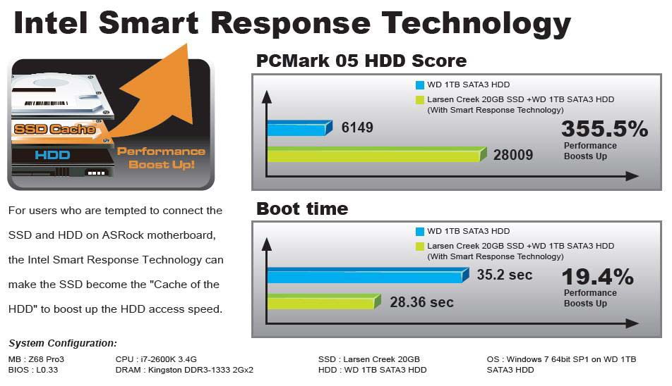 Smart Response Technology от Intel